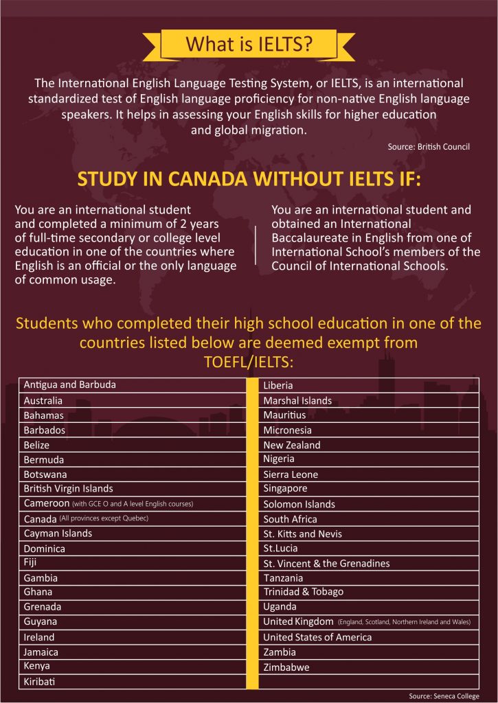 nursing courses in canada