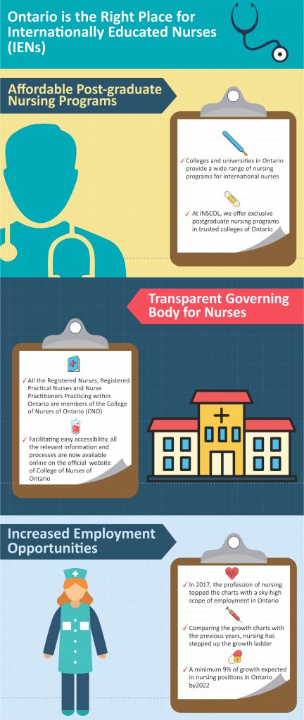 registered nurse programs