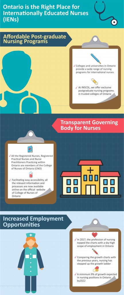 study nursing in canada