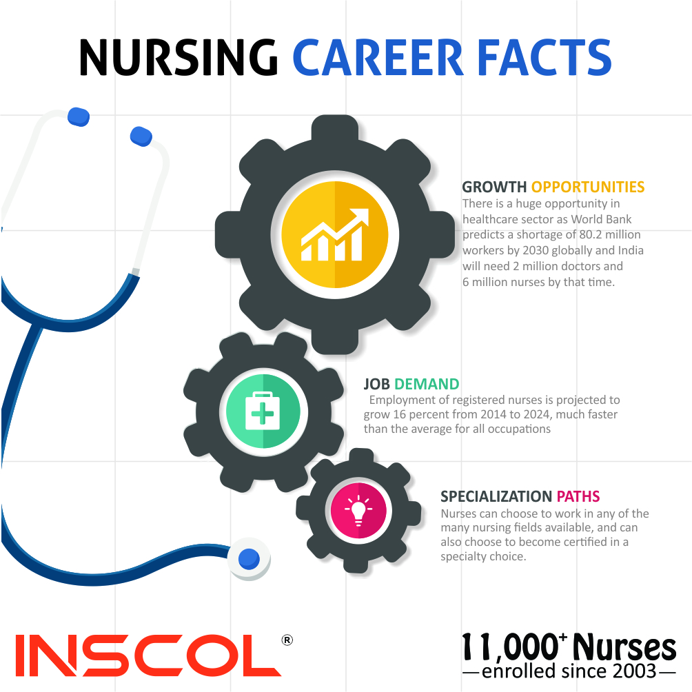 Nursing Fact