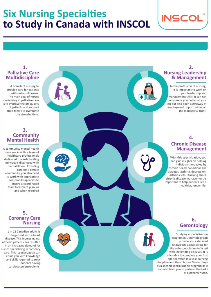 nursing programs in canada