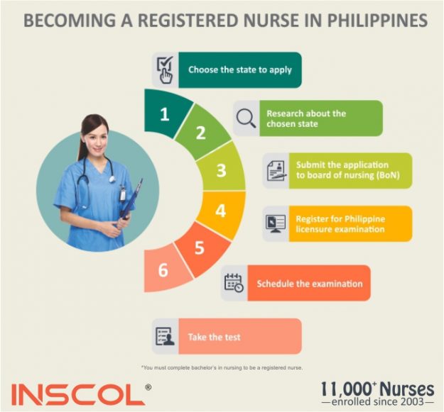 research title for nursing students in the philippines 2022